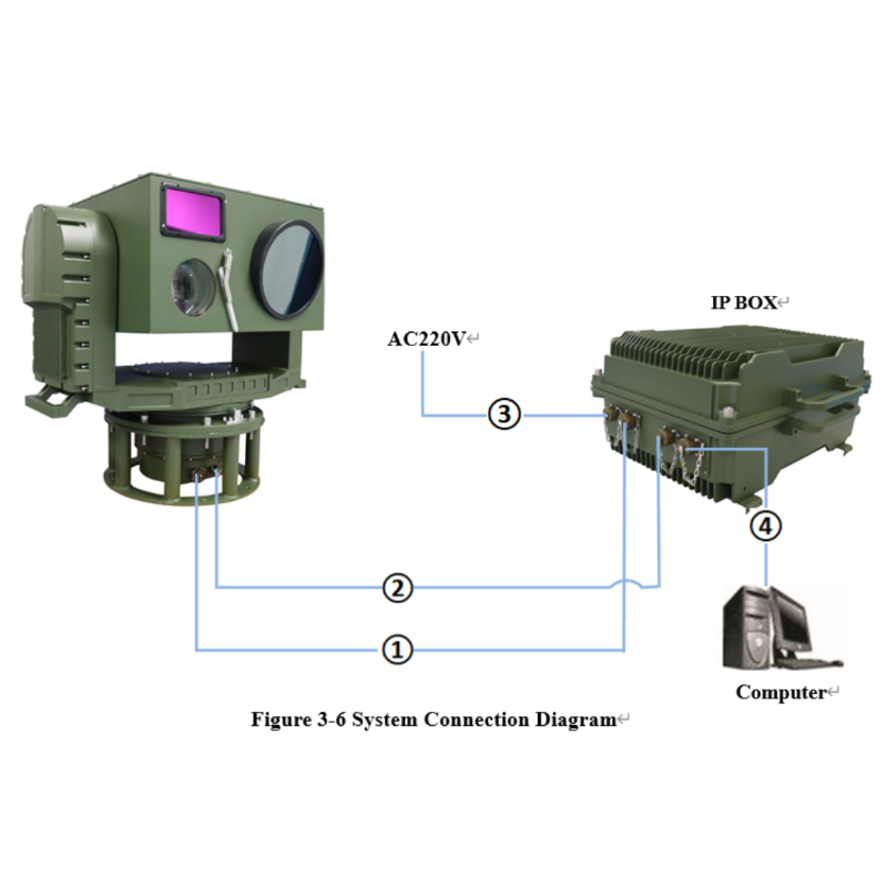 Intelligent electro-optical system-SF560 Newwork Camera